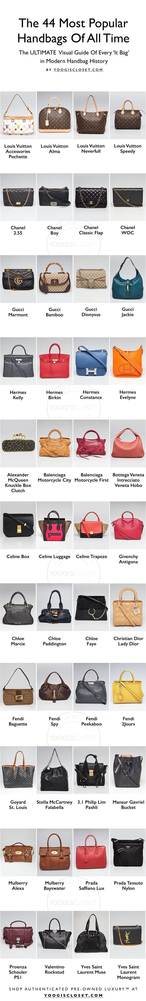 handbags designer|list of all designer handbags.